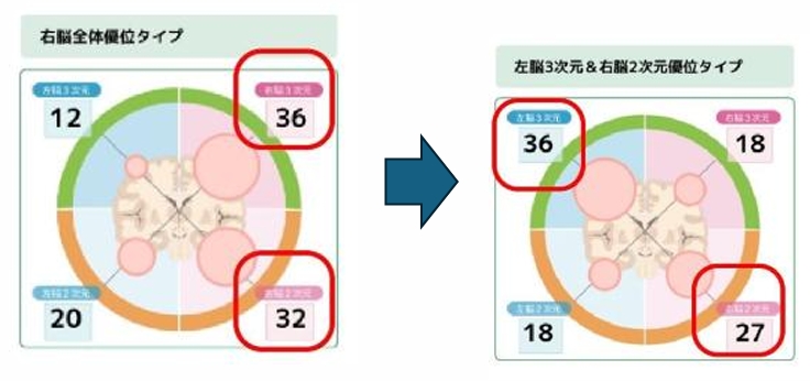 戦略や論理的思考を鍛える「左脳講座」