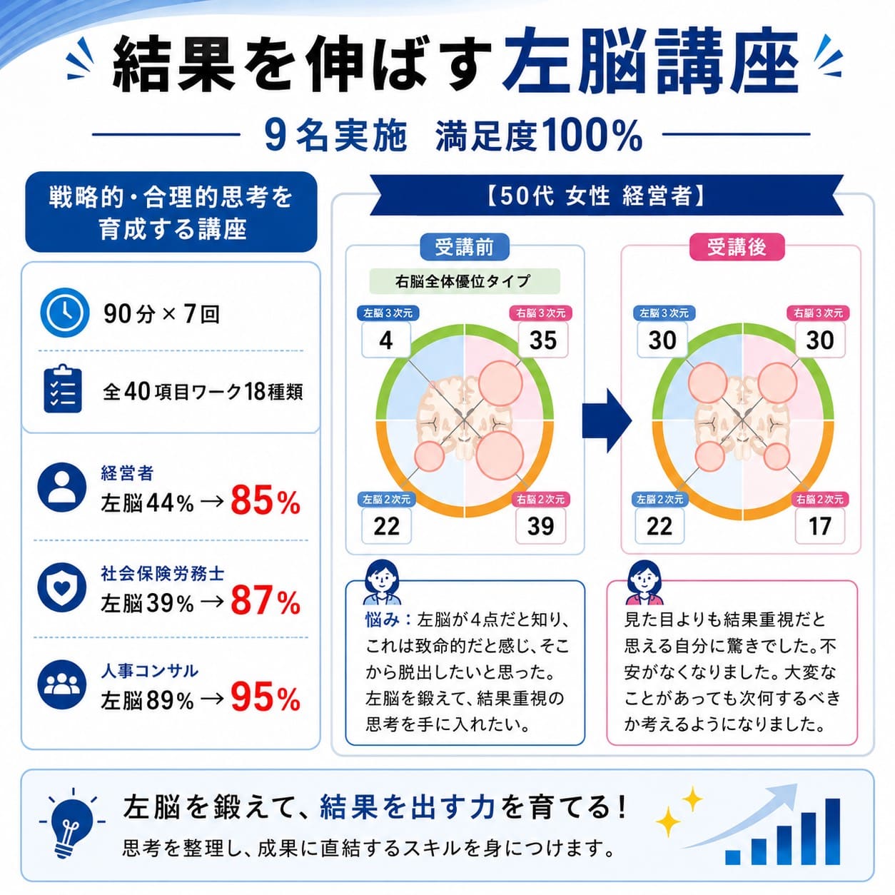 左脳講座